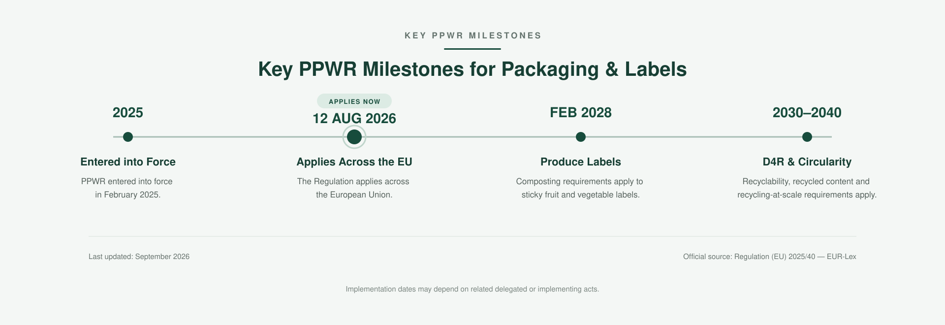ppwr-timeline-banner
